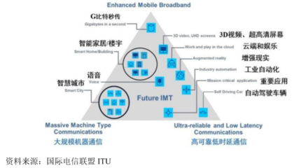 九成營收未收回，信科移動豪募40億與華為、中興較量5G通信