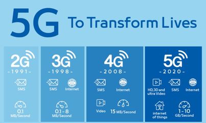 5G 來了,你離脫單還有多遠? 5G通信技術(shù)服務(wù)