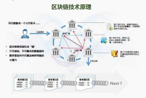 區(qū)塊鏈與5G通信技術(shù) 雙輪驅(qū)動零售業(yè)商品防偽溯源新變革