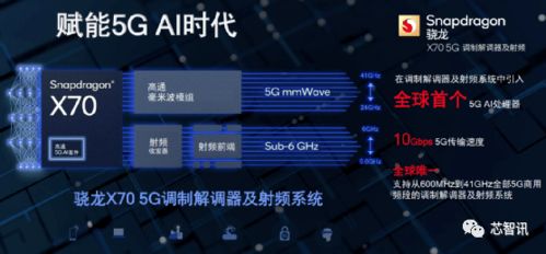 回顧5代產(chǎn)品演進史，高通憑何笑傲5G基帶江湖