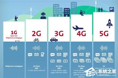 揭秘5G極速之翼 毫米波通信技術(shù)如何實現(xiàn)20Gb/s峰值速率