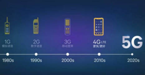 科技向善 區(qū)塊鏈如何賦能5G，重塑云時代通信服務新生態(tài)