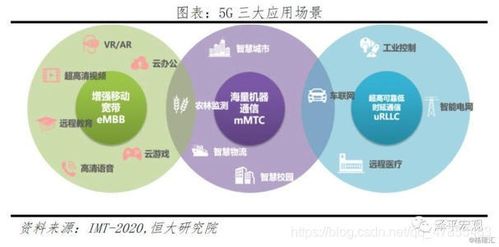 揭開(kāi)5G的神秘面紗 不僅僅是更快的速度