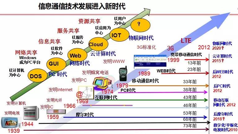 迎接5G 亨通這項系統解決方案讓你快速邁進Gbps時代