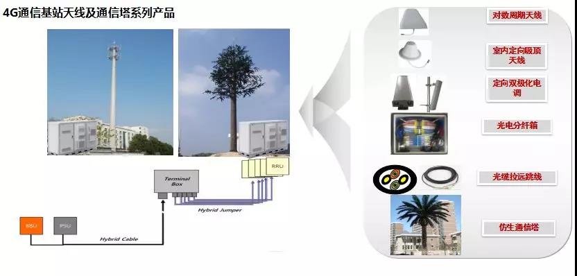 迎接5G，亨通這一系統解決方案讓你快速駛入Gbps新時代
