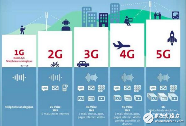 又是中國企業領跑？5G將如何顛覆未來通信世界